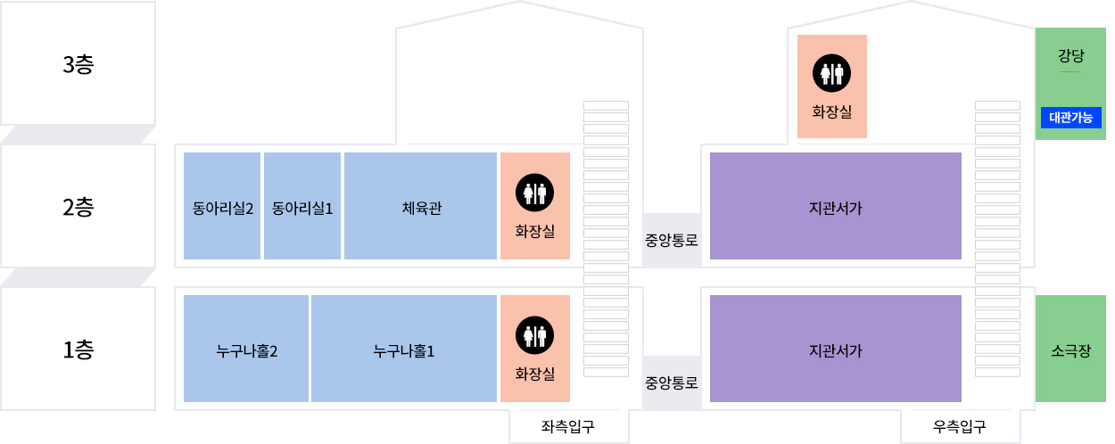 1층부터 4층까지 연구소 시설