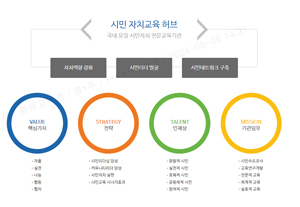 수원시민자치대학(수원시정연구원) 이미지1