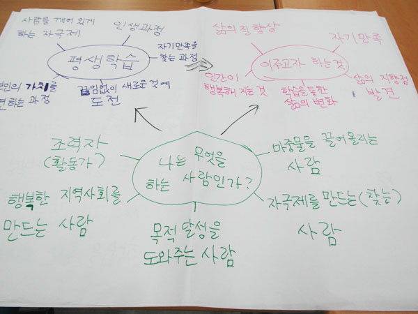 2014 수원평생학습 와글와글 제1회 포럼 3번 이미지