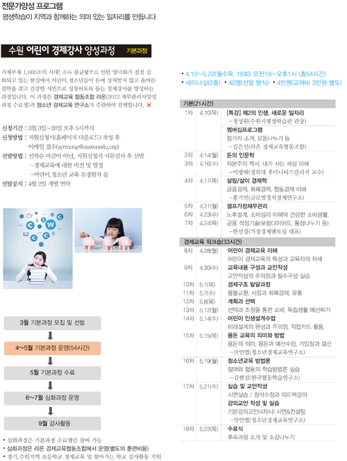 어린이 경제교육 강사 양성과정 2 이미지입니다.